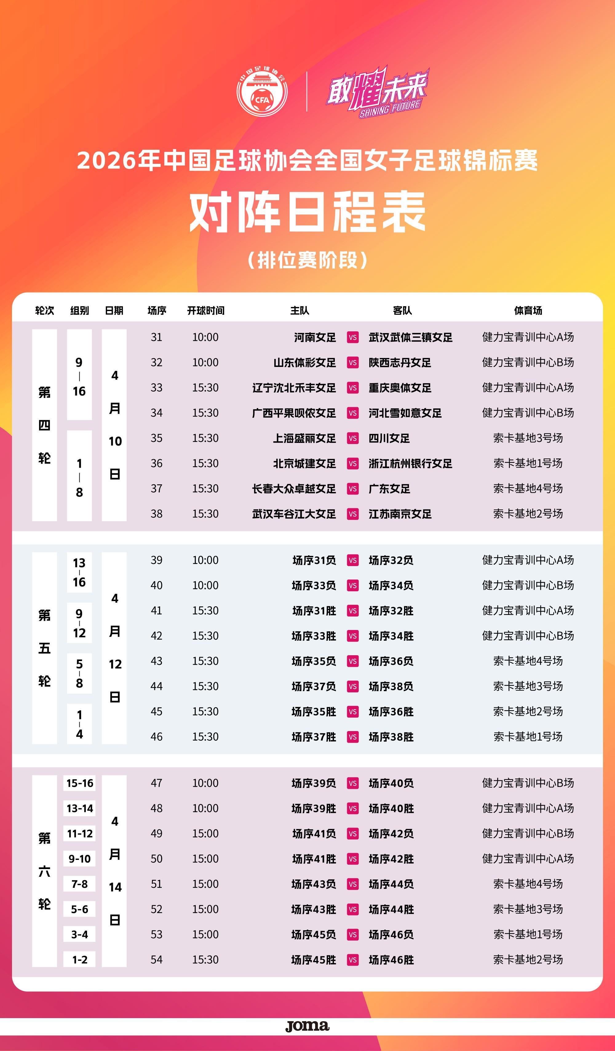 kaiyun-2026全国女子足球锦标赛排位赛赛程:将于4月10日至14日举行